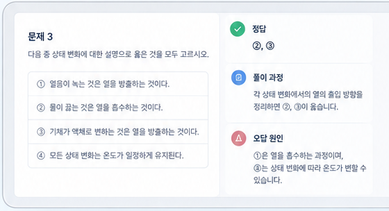 문제와 정답, 풀이 과정, 오답 원인을 함께 보는 화면