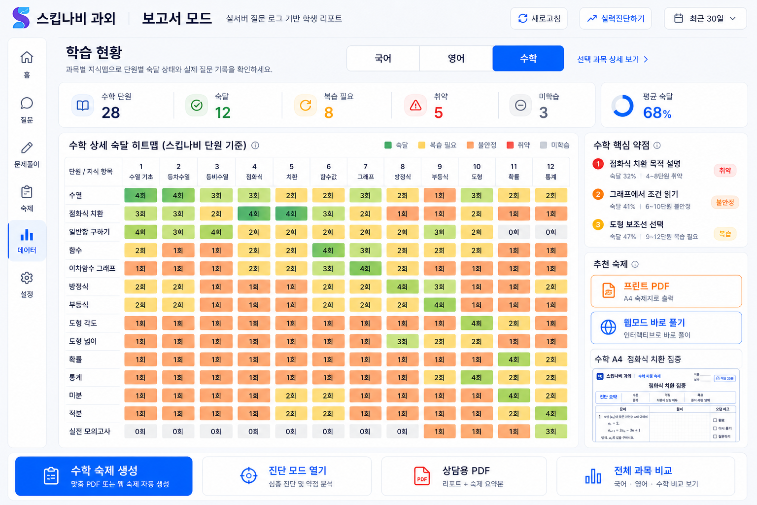 진단 리포트 화면